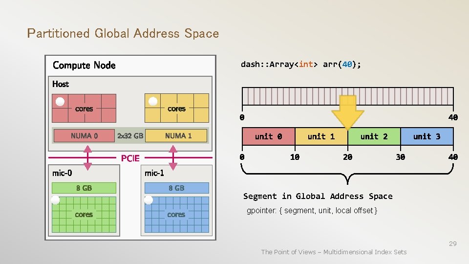 Partitioned Global Address Space dash: : Array<int> arr(40); Segment in Global Address Space gpointer: