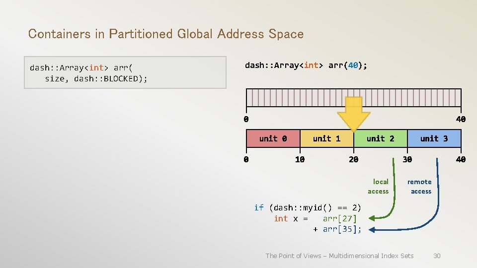 Containers in Partitioned Global Address Space dash: : Array<int> arr( size, dash: : BLOCKED);