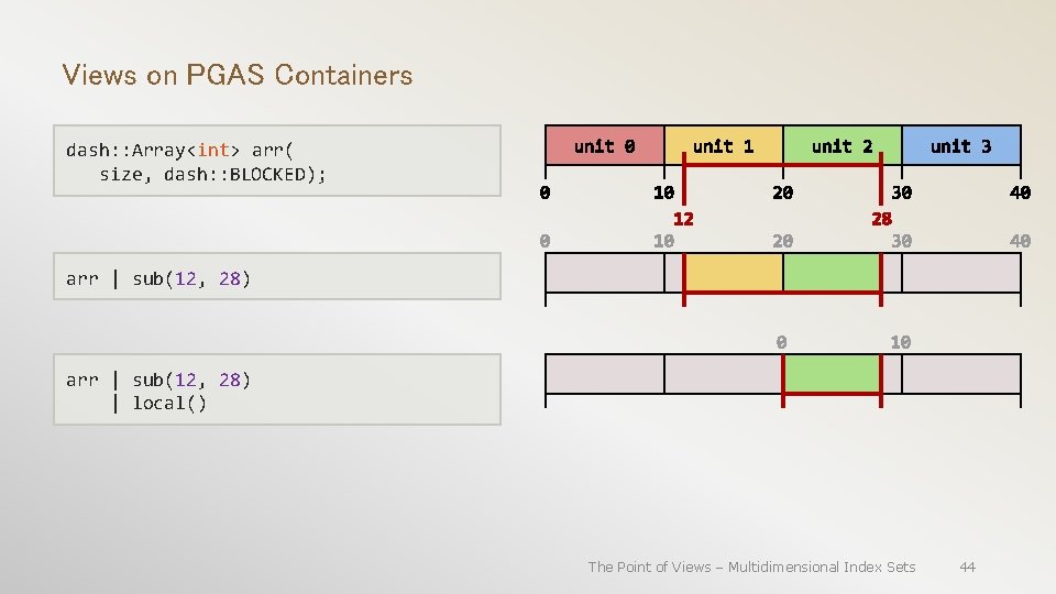 Views on PGAS Containers dash: : Array<int> arr( size, dash: : BLOCKED); arr |