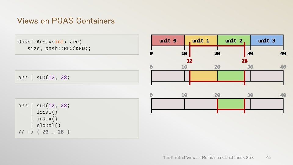 Views on PGAS Containers dash: : Array<int> arr( size, dash: : BLOCKED); arr |