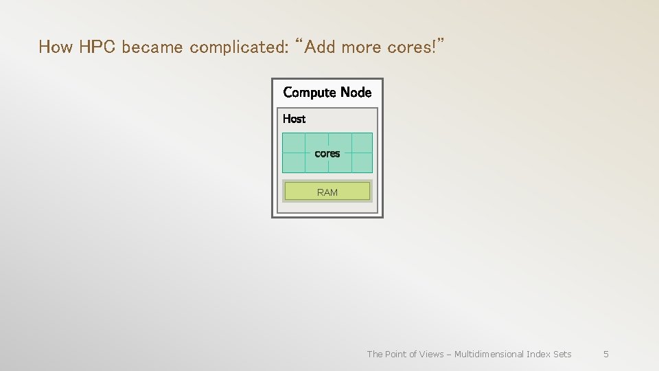 How HPC became complicated: “Add more cores!” RAM The Point of Views – Multidimensional