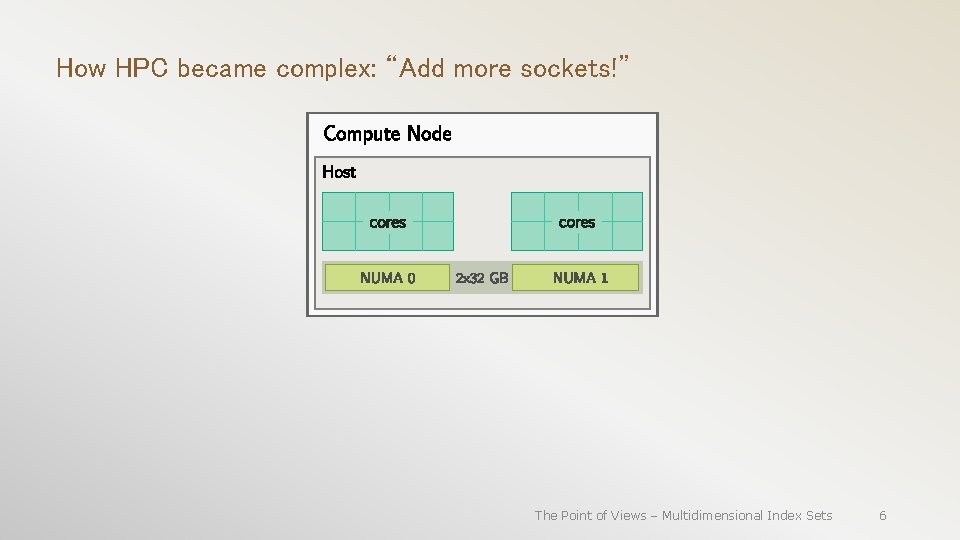 How HPC became complex: “Add more sockets!” The Point of Views – Multidimensional Index