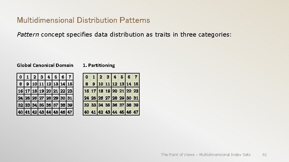 Multidimensional Distribution Patterns Pattern concept specifies data distribution as traits in three categories: Global