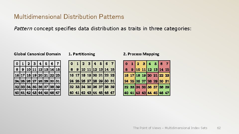 Multidimensional Distribution Patterns Pattern concept specifies data distribution as traits in three categories: Global