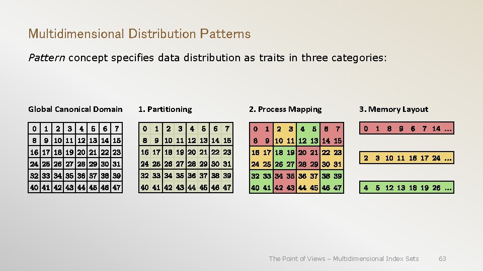 Multidimensional Distribution Patterns Pattern concept specifies data distribution as traits in three categories: Global