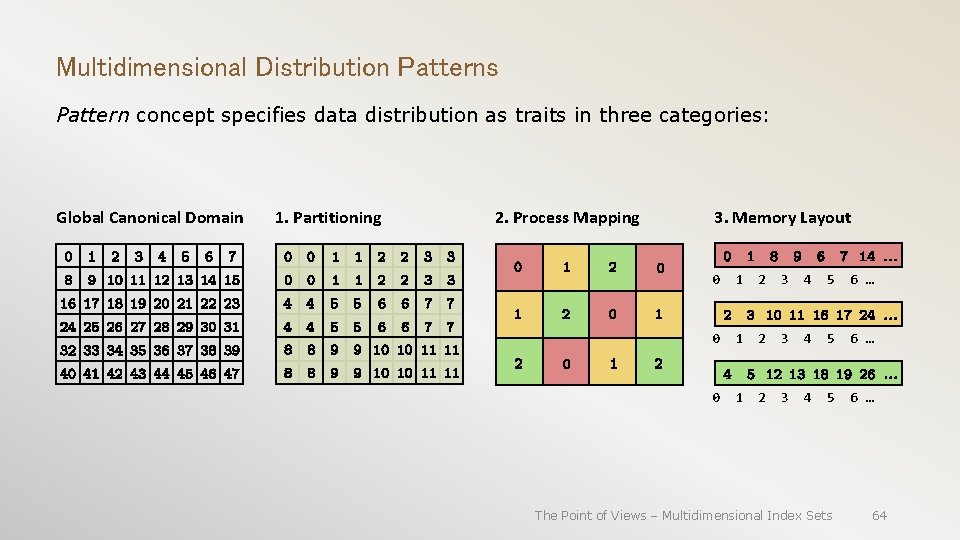 Multidimensional Distribution Patterns Pattern concept specifies data distribution as traits in three categories: Global