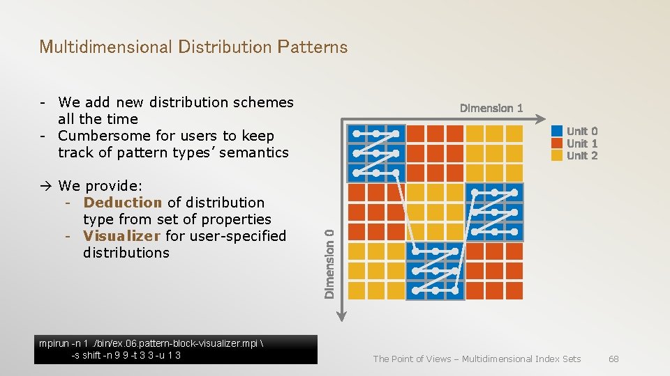 Multidimensional Distribution Patterns - We add new distribution schemes all the time - Cumbersome