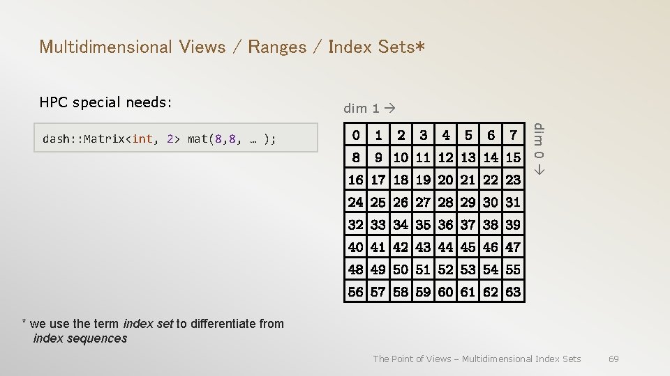 Multidimensional Views / Ranges / Index Sets* HPC special needs: dim 0 dash: :