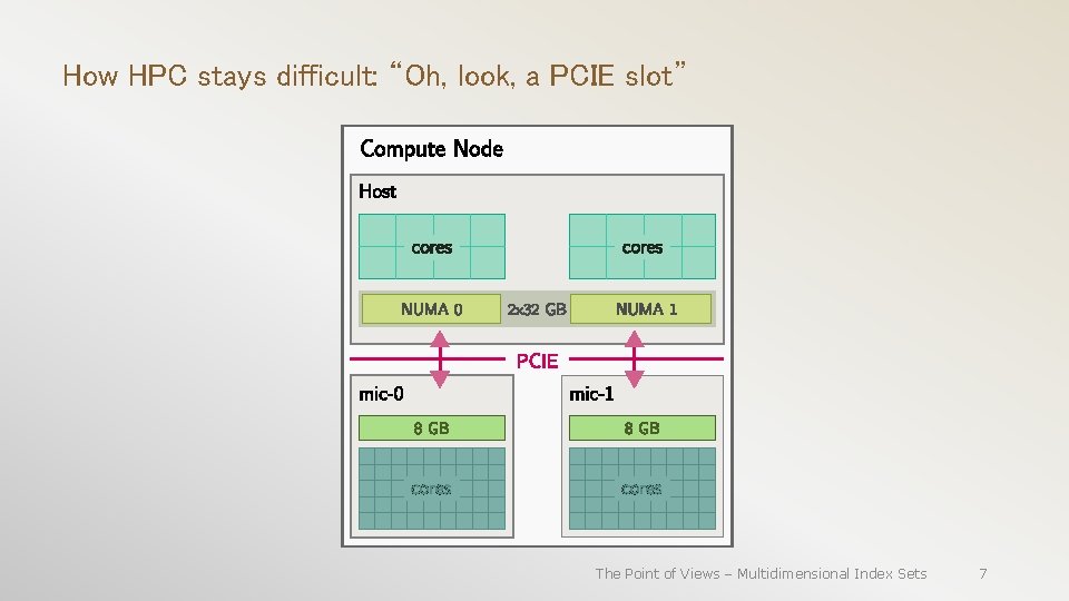 How HPC stays difficult: “Oh, look, a PCIE slot” The Point of Views –