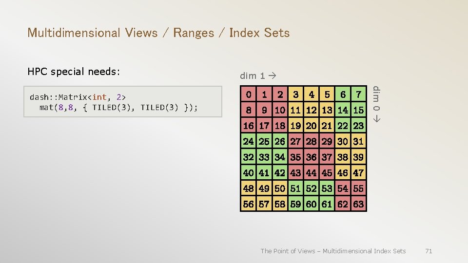 Multidimensional Views / Ranges / Index Sets HPC special needs: dim 0 dash: :