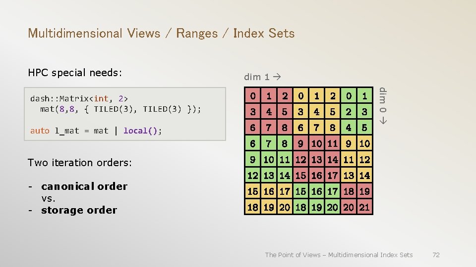 Multidimensional Views / Ranges / Index Sets HPC special needs: dim 0 dash: :