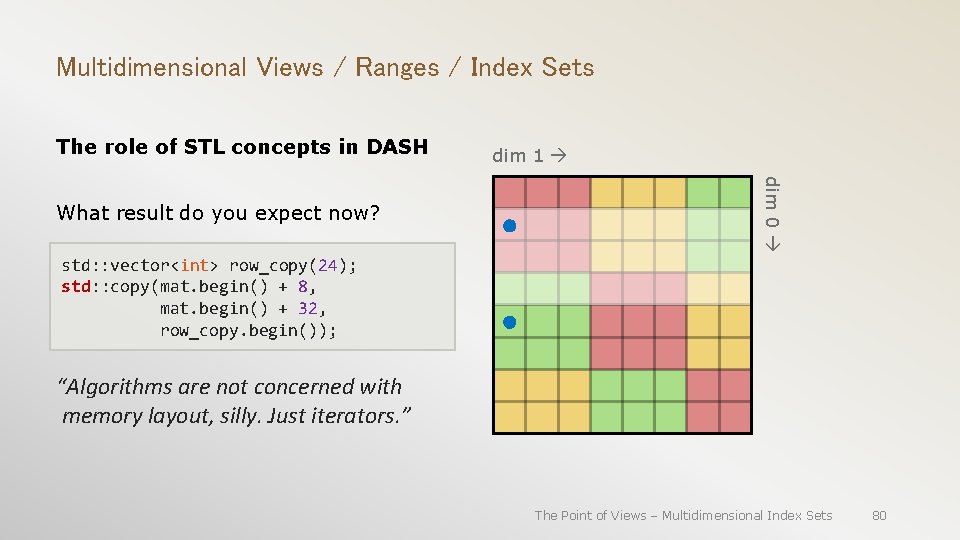 Multidimensional Views / Ranges / Index Sets The role of STL concepts in DASH