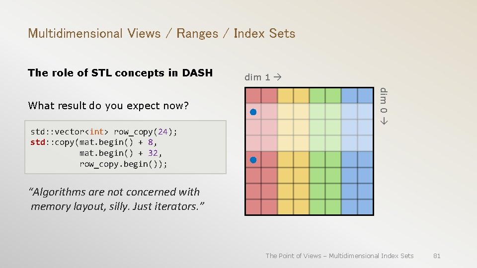 Multidimensional Views / Ranges / Index Sets The role of STL concepts in DASH