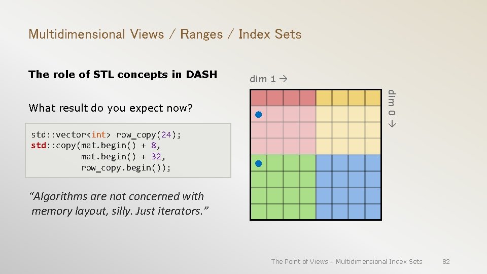 Multidimensional Views / Ranges / Index Sets The role of STL concepts in DASH