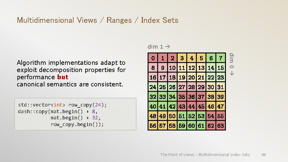 Multidimensional Views / Ranges / Index Sets dim 1 dim 0 Algorithm implementations adapt