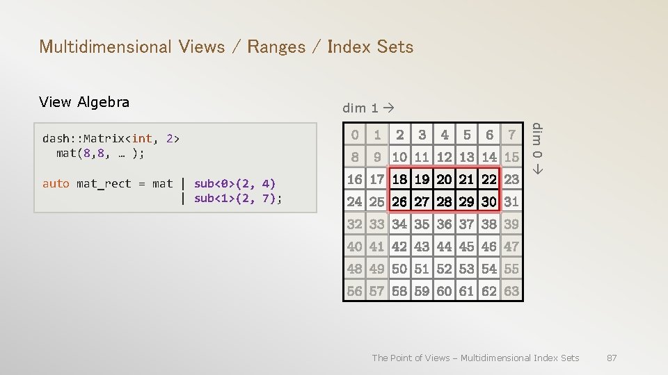 Multidimensional Views / Ranges / Index Sets View Algebra dim 0 dash: : Matrix<int,