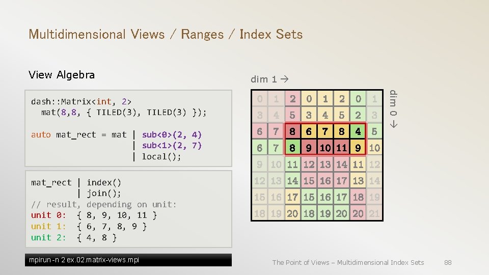 Multidimensional Views / Ranges / Index Sets View Algebra dim 0 dash: : Matrix<int,