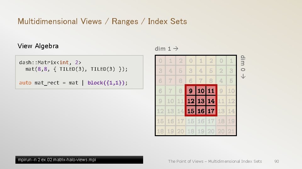 Multidimensional Views / Ranges / Index Sets View Algebra dim 0 dash: : Matrix<int,