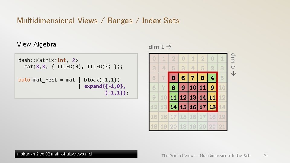 Multidimensional Views / Ranges / Index Sets View Algebra dim 0 dash: : Matrix<int,