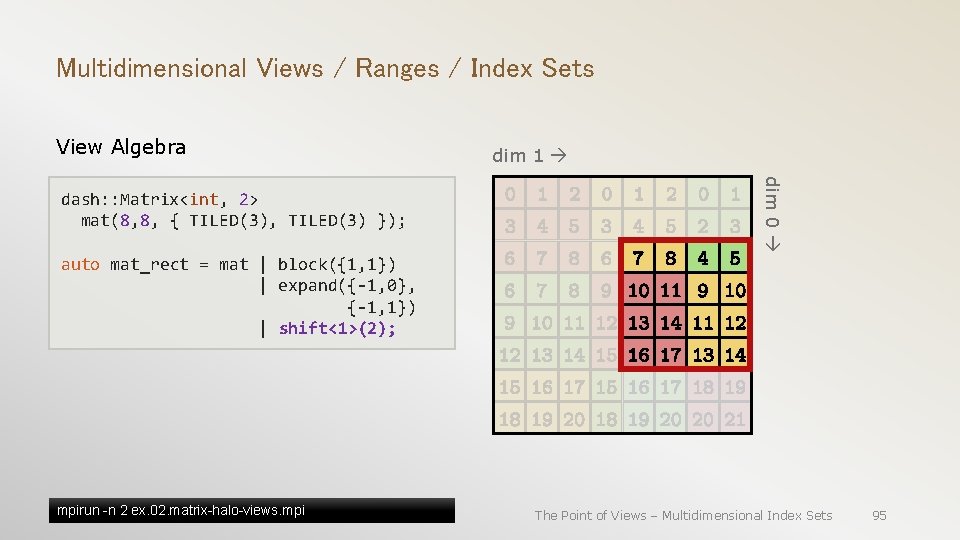 Multidimensional Views / Ranges / Index Sets View Algebra dim 0 dash: : Matrix<int,