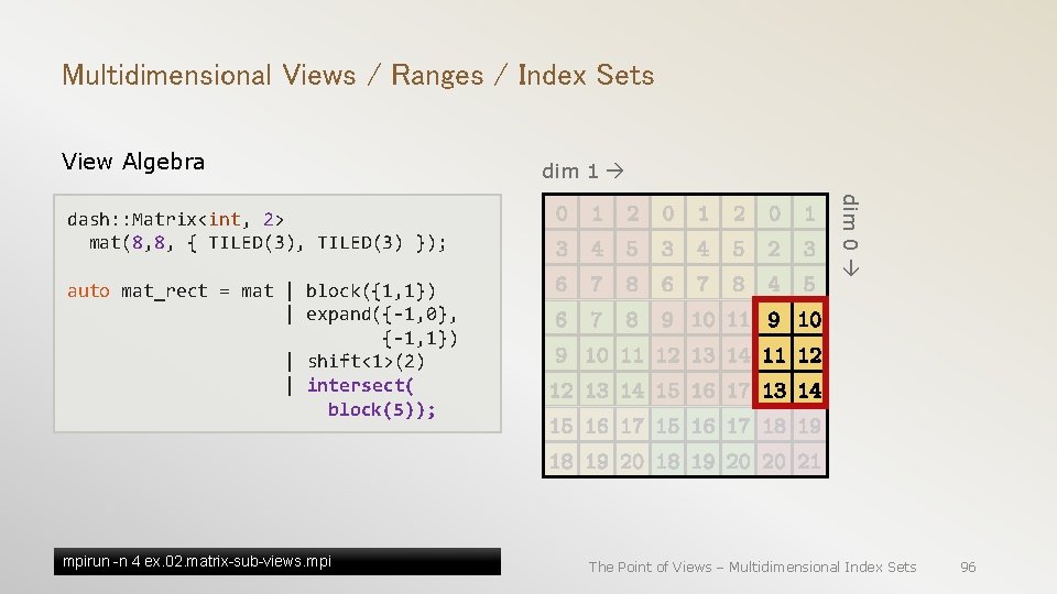 Multidimensional Views / Ranges / Index Sets View Algebra dim 0 dash: : Matrix<int,