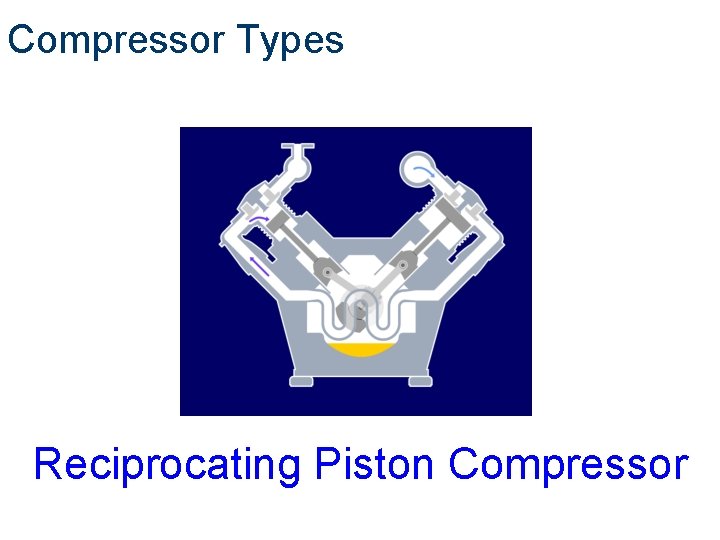 Compressor Types Compair Reciprocating Piston Compressor 