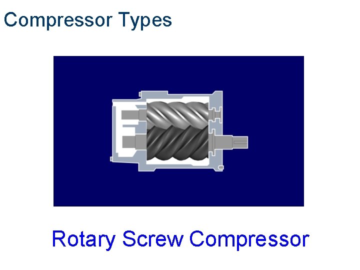 Compressor Types Compair Rotary Screw Compressor 