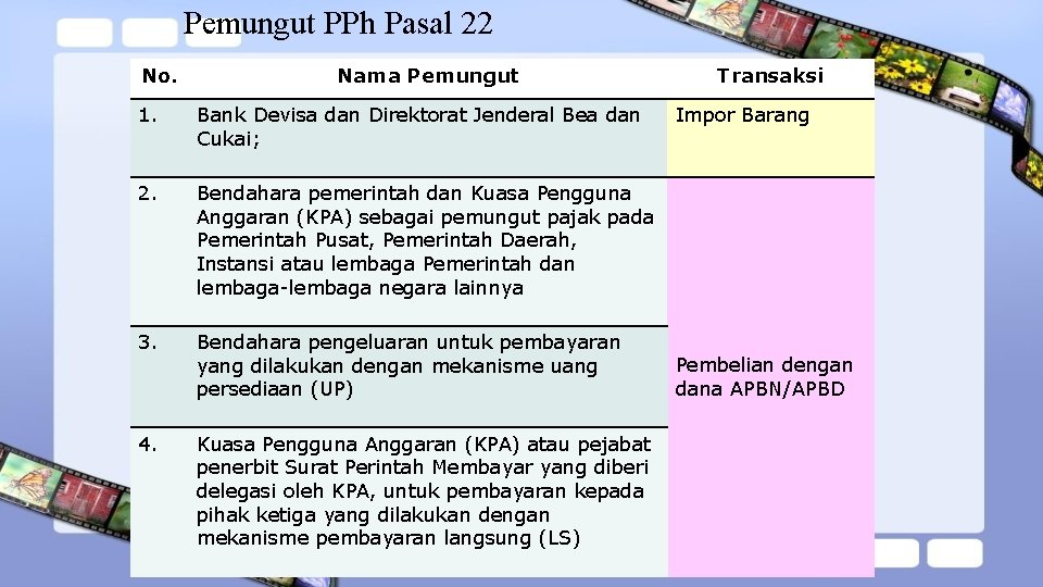 Pemungut PPh Pasal 22 No. Nama Pemungut 1. Bank Devisa dan Direktorat Jenderal Bea