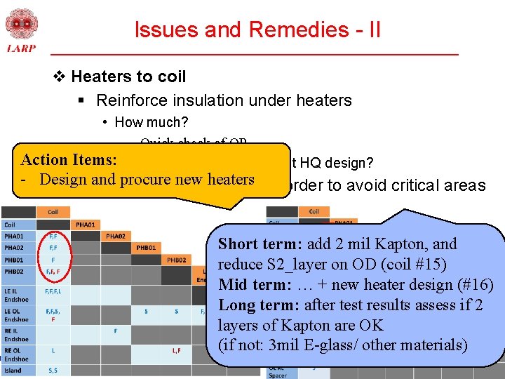 Issues and Remedies - II v Heaters to coil § Reinforce insulation under heaters