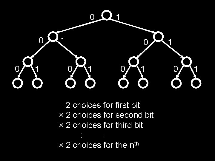 0 0 0 1 1 1 0 0 1 2 choices for first bit