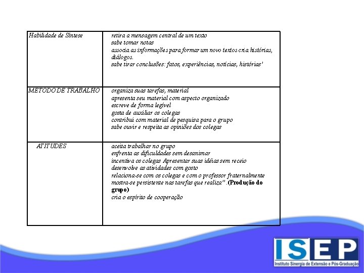 Habilidade de Síntese retira a mensagem central de um texto sabe tomar notas associa