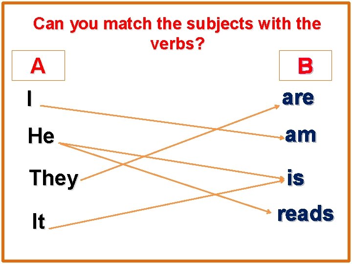 Can you match the subjects with the verbs? A I B are He am