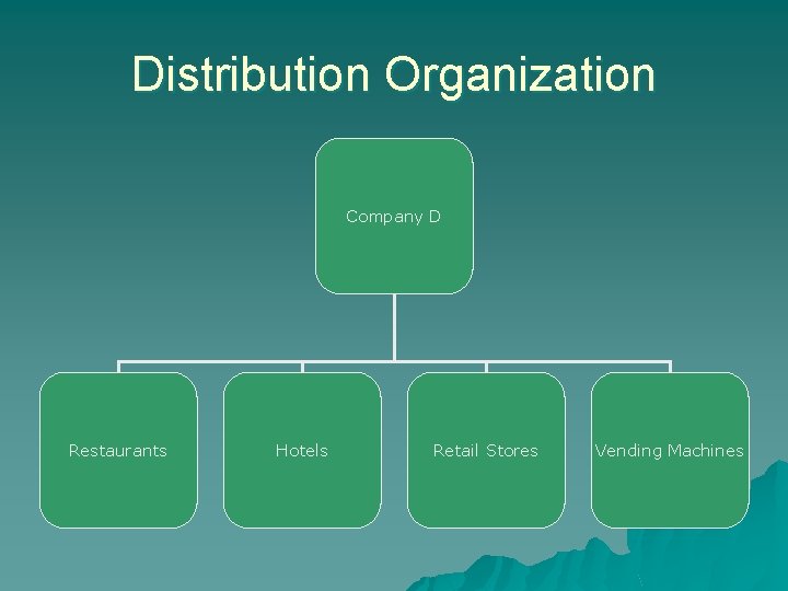 Distribution Organization Company D Restaurants Hotels Retail Stores Vending Machines Distribution Organization Company D Restaurants Hotels Retail Stores Vending Machines