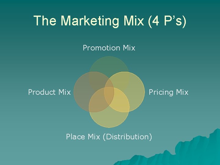 The Marketing Mix (4 P’s) Promotion Mix Product Mix Pricing Mix Place Mix (Distribution) The Marketing Mix (4 P’s) Promotion Mix Product Mix Pricing Mix Place Mix (Distribution)