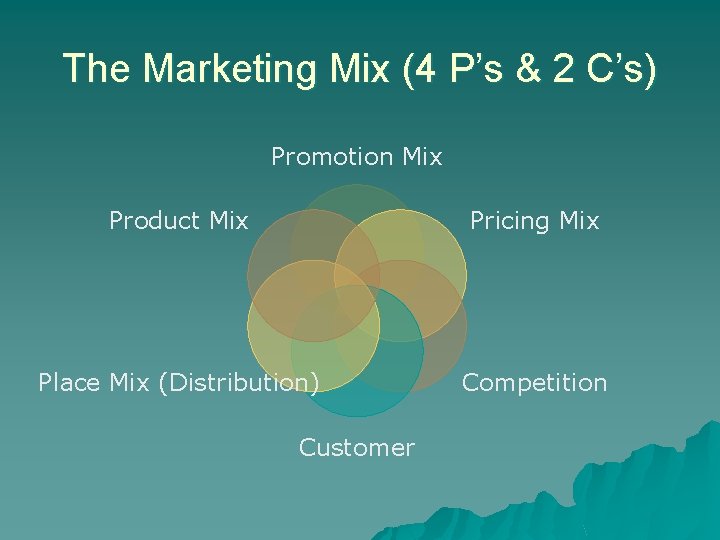 The Marketing Mix (4 P’s & 2 C’s) Promotion Mix Product Mix Pricing Mix The Marketing Mix (4 P’s & 2 C’s) Promotion Mix Product Mix Pricing Mix