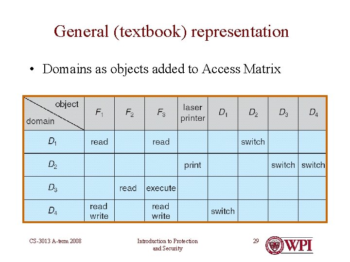 General (textbook) representation • Domains as objects added to Access Matrix CS-3013 A-term 2008
