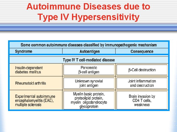 Autoimmune Diseases due to Type IV Hypersensitivity 