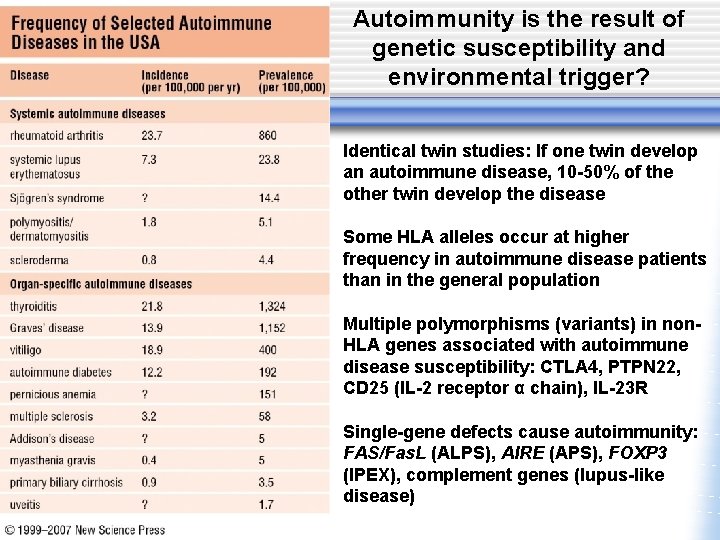 Autoimmunity is the result of genetic susceptibility and environmental trigger? Identical twin studies: If