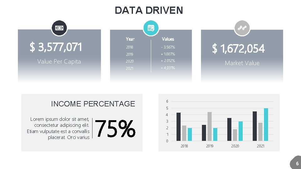 DATA DRIVEN $ 3, 577, 071 Year Values 2018 - 3. 567% 2019 +