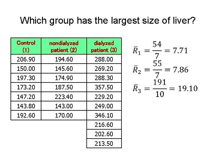 Which group has the largest size of liver? Control (1) nondialyzed patient (2) dialyzed