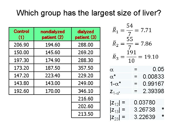 Which group has the largest size of liver? Control (1) nondialyzed patient (2) dialyzed