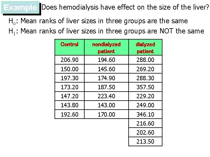 Example Does hemodialysis have effect on the size of the liver? Ho: Mean ranks