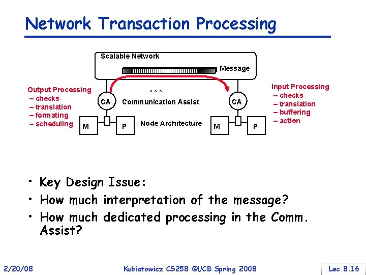 Network Transaction Processing Scalable Network Message Output Processing – checks – translation – formating