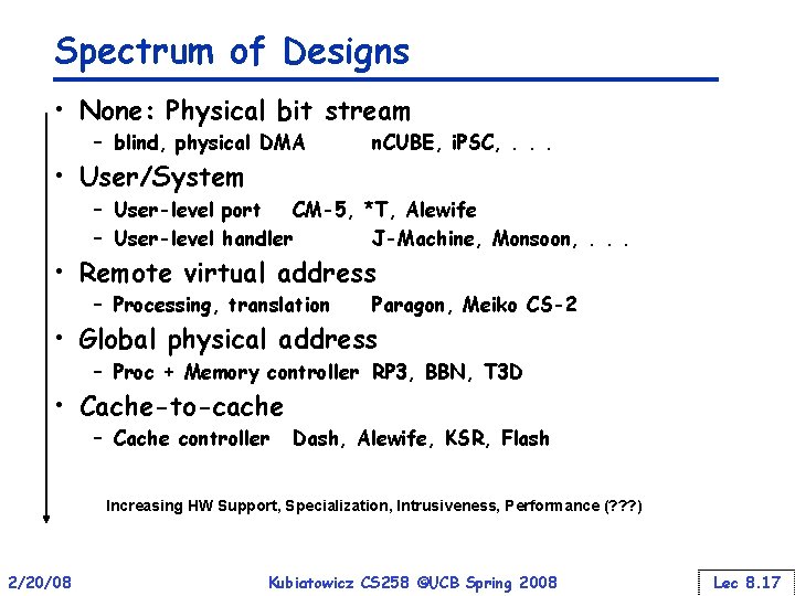 Spectrum of Designs • None: Physical bit stream – blind, physical DMA n. CUBE,