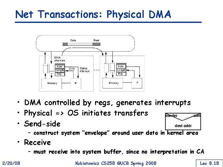 Net Transactions: Physical DMA • DMA controlled by regs, generates interrupts • Physical =>