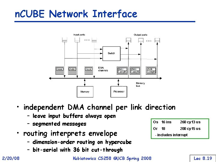 n. CUBE Network Interface • independent DMA channel per link direction – leave input