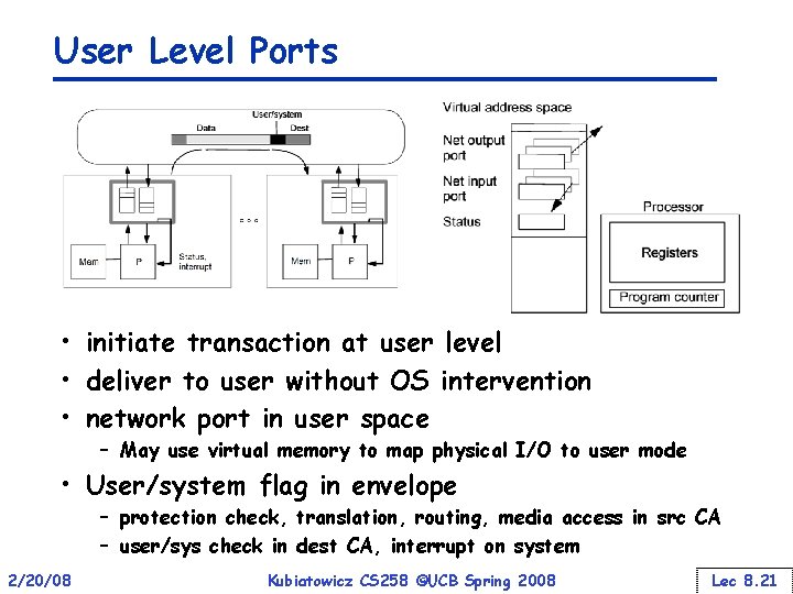 User Level Ports • initiate transaction at user level • deliver to user without