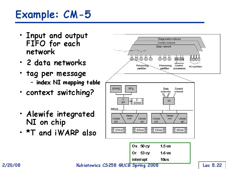 Example: CM-5 • Input and output FIFO for each network • 2 data networks