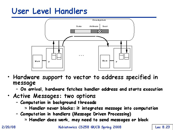 User Level Handlers U s e r /s y s te m D a