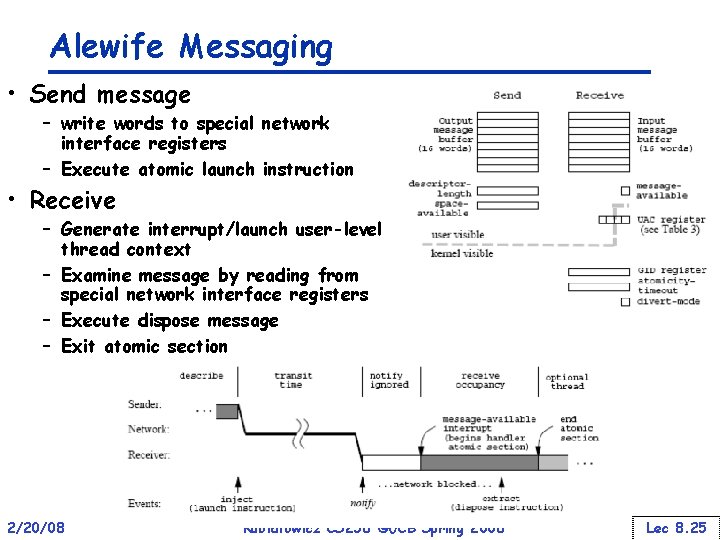 Alewife Messaging • Send message – write words to special network interface registers –